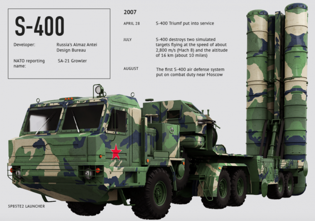 S-400