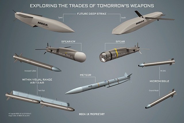 Tempest Weapons