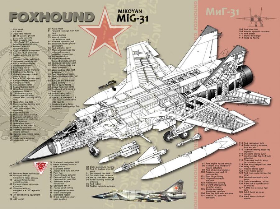MiG-31