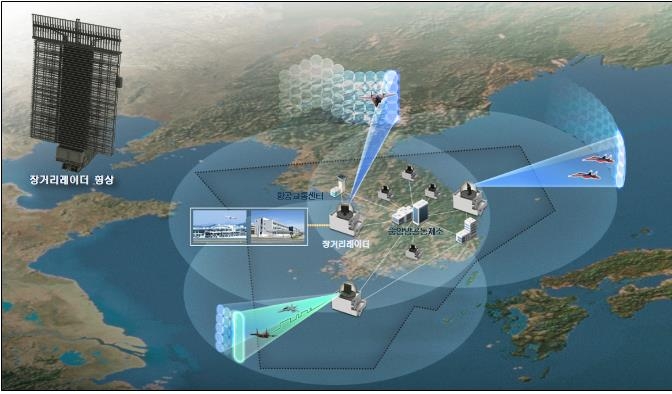 South Korea Long Range Radar