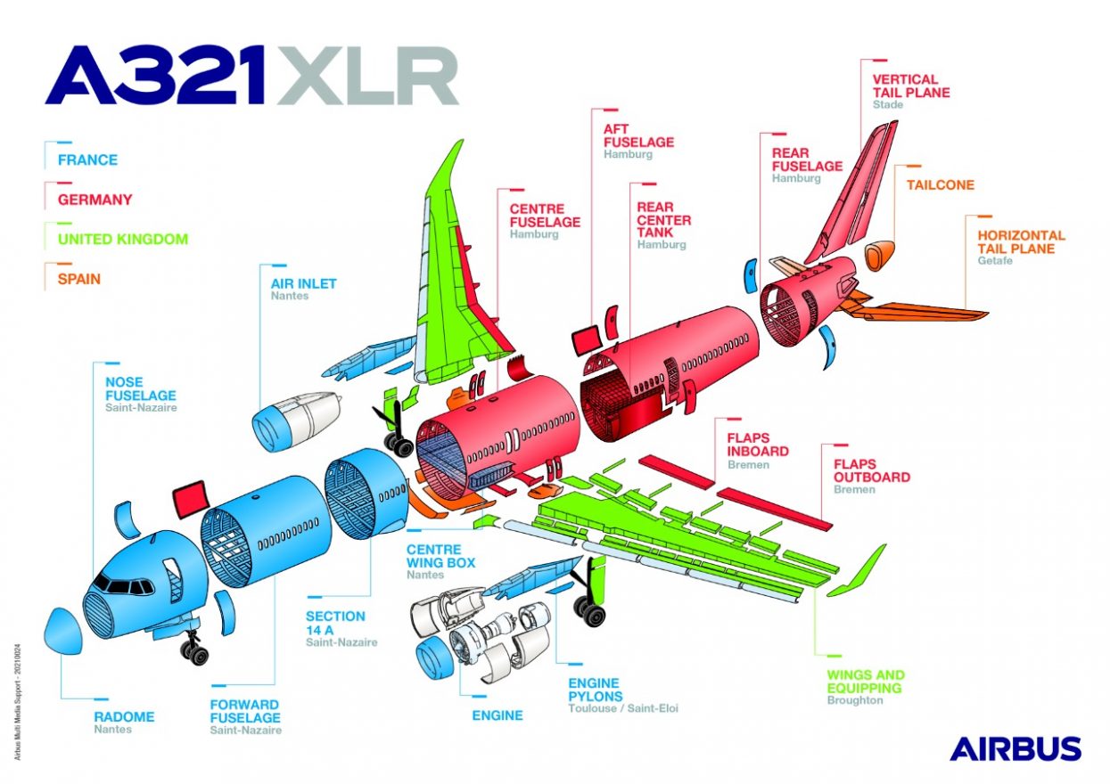 Pembagian produksi komponen A321XLR