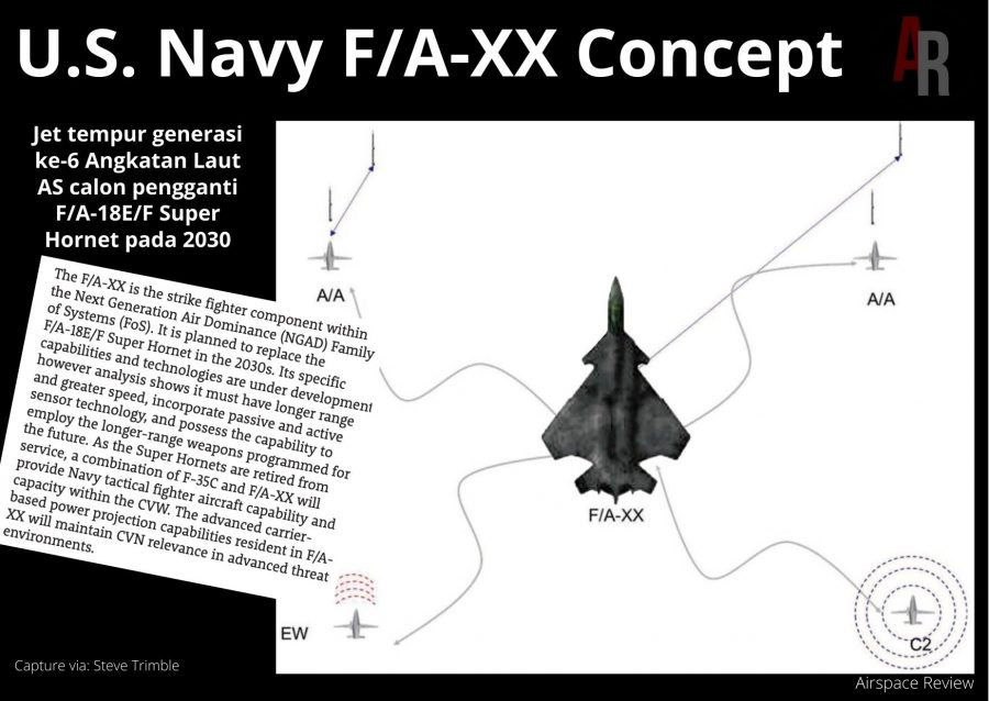 U.S. Navy FA-XX Design
