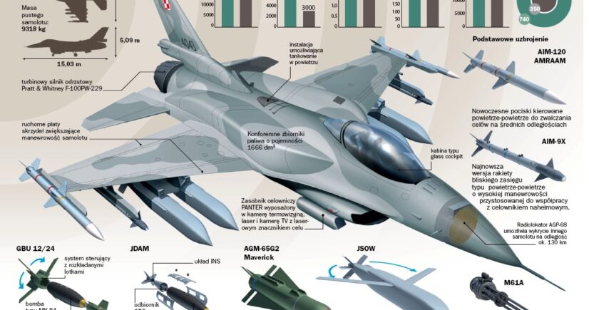 F-16 Polandia