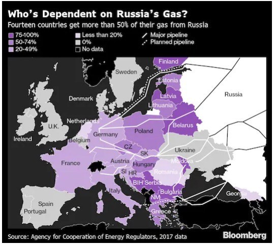 Negara-negara pengimpor gas dari Rusia