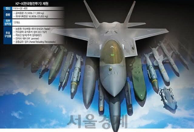 Beragam Senjata KF-21 Boramae