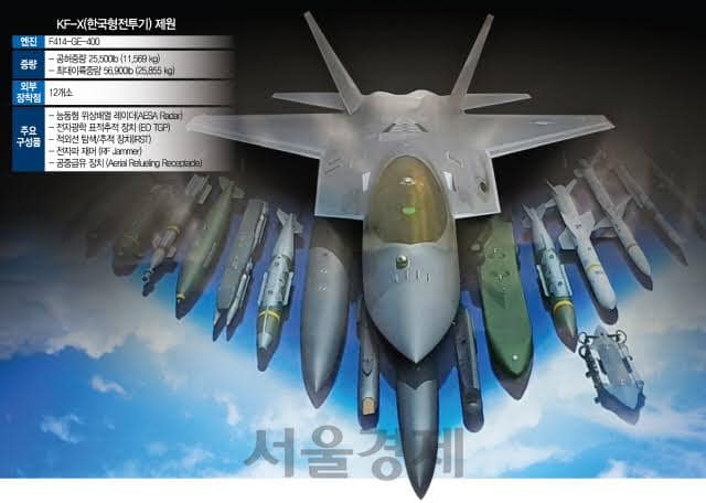 Beragam Senjata KF-21 Boramae