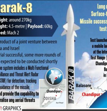 Barak 8 Surface-to-Air Missile