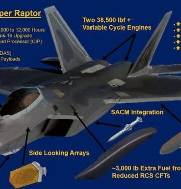 Upgrade F-22 Raptor