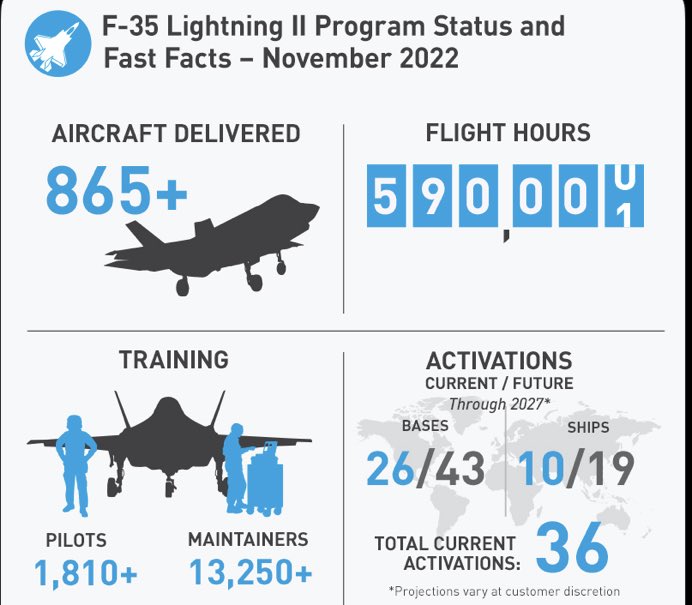 F-35 Fact