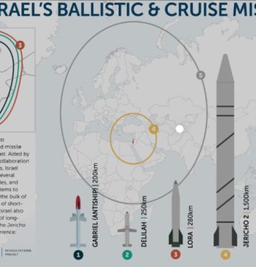 RUDAL BALISTIK ISRAEL_ CSIS_ AIRSPACE REVIEW_