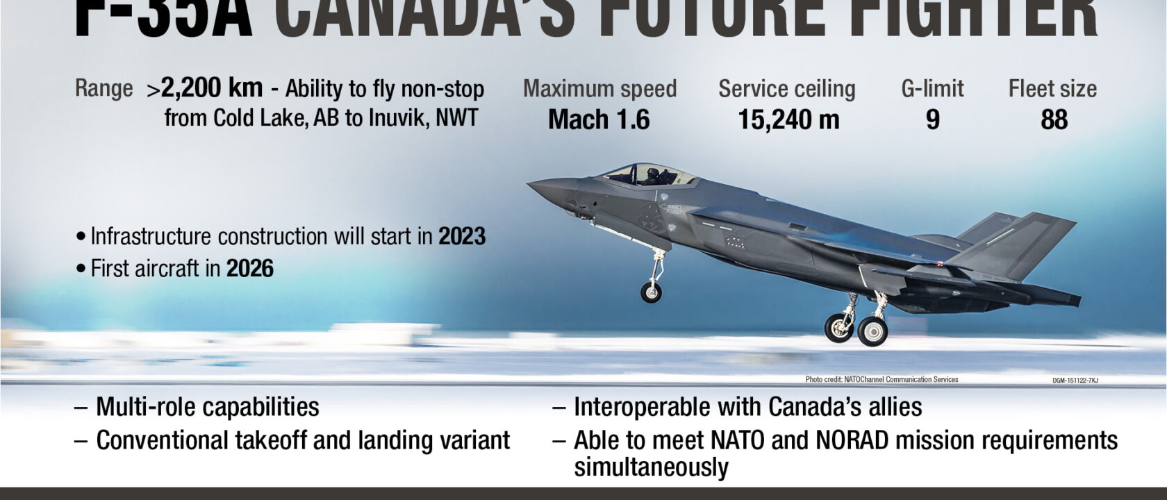 Program F-35A Kanada