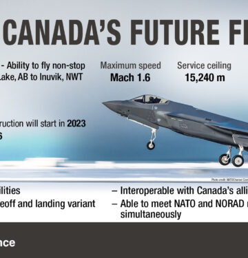 Program F-35A Kanada