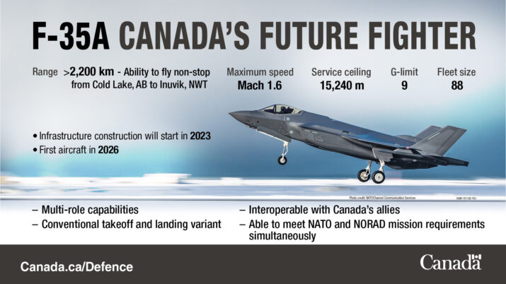 Program F-35A Kanada