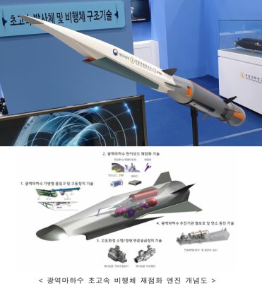 Rudal jelajah hipersonik Korea Selatan