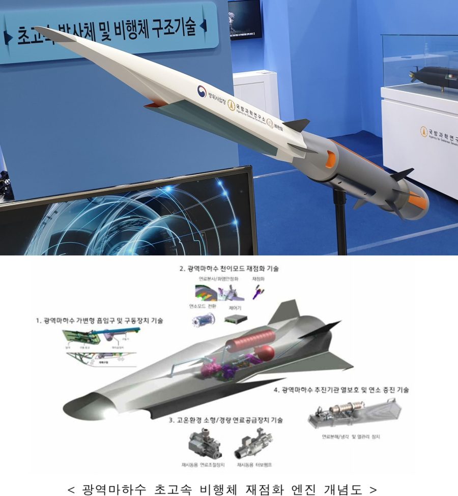 Rudal jelajah hipersonik Korea Selatan