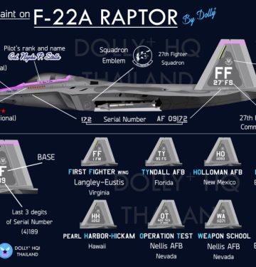 F-22 simbol dan artinya