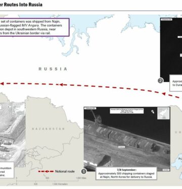 Pengiriman 1000 kontainer senjata dari Korea Utara ke Rusia