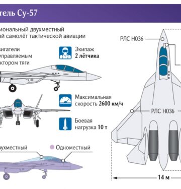 Su-57 versi tandem