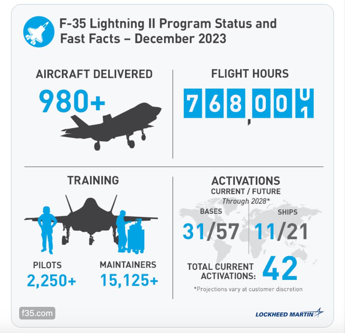 F-15 segera mencapai 1000 unit