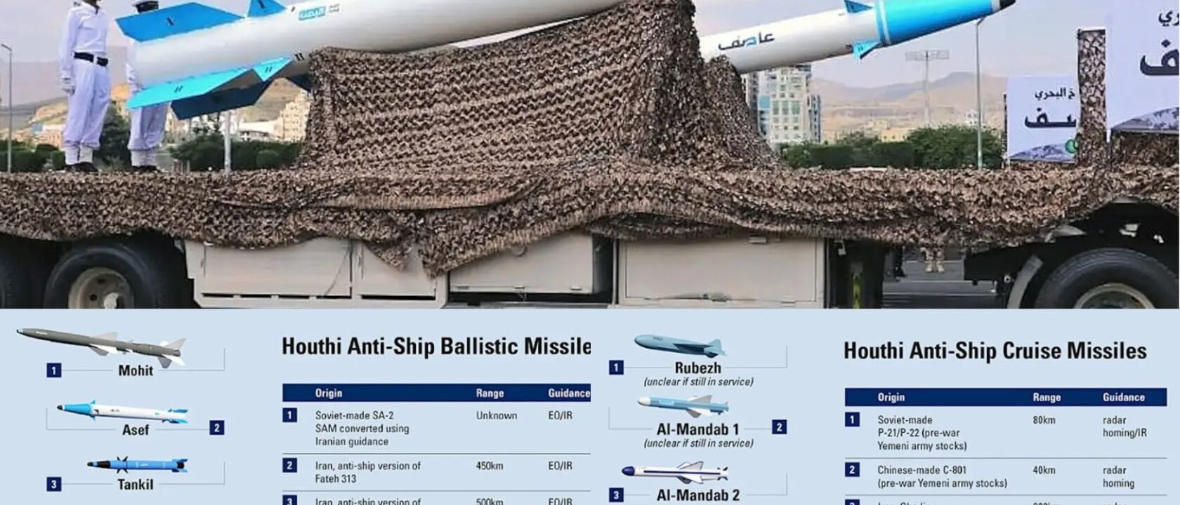 Rudal Antikapal Houthi_ Airspace Review