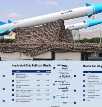 Rudal Antikapal Houthi_ Airspace Review