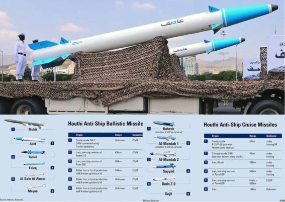 Rudal Antikapal Houthi_ Airspace Review