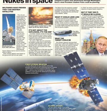 AS mencurgai senjata nuklir luar angkasa Rusia