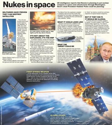 AS mencurgai senjata nuklir luar angkasa Rusia