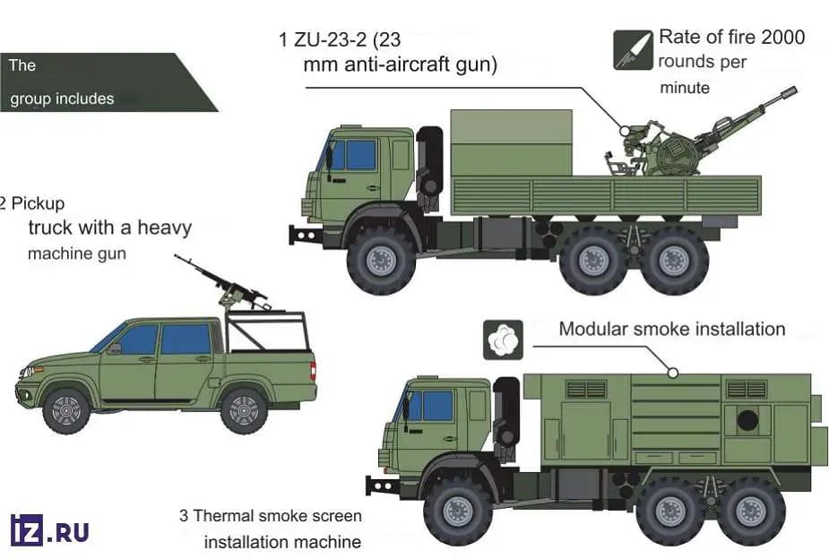 Senjata antidrone Rusia kanon ZU-23-2