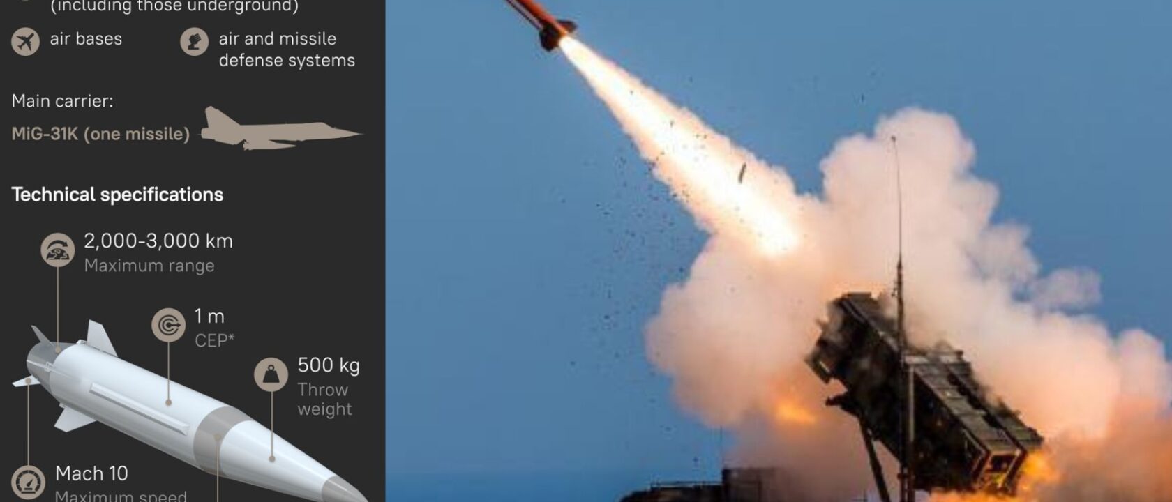 MIM-104 Patriot Ukraina gagal menangkal rudal Kinzhal Rusia