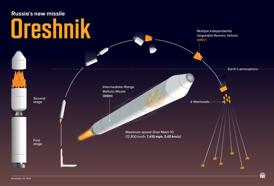 Oreshnik missile