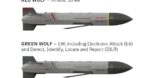 Paket rudal baru Red Wolf dan Green Wolf dari L3Harris