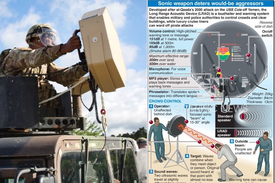 Apakah Delta Force menggunakan LRAD saat penangkapan Nicolas Maduro