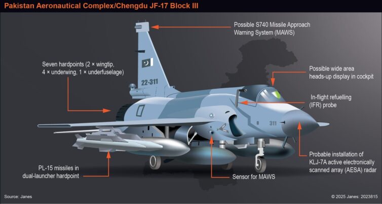 JF-17 Block III