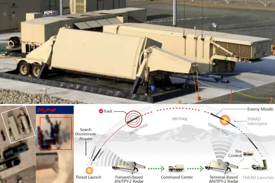 Iran hancurkan radar pertahanan AN-TPY-2 AS di Yordania